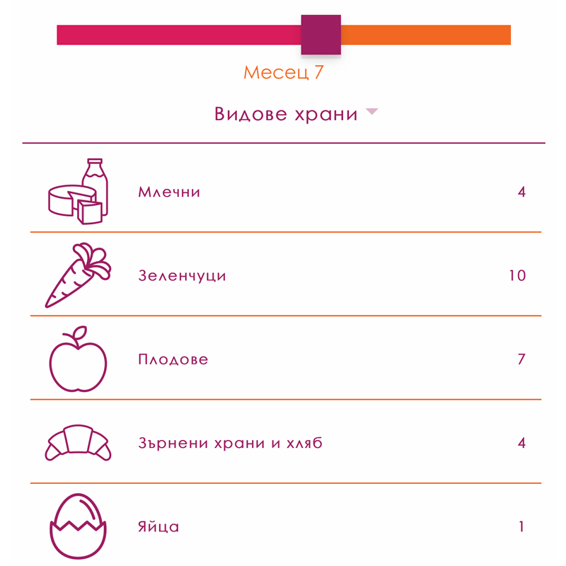 Kinds of food